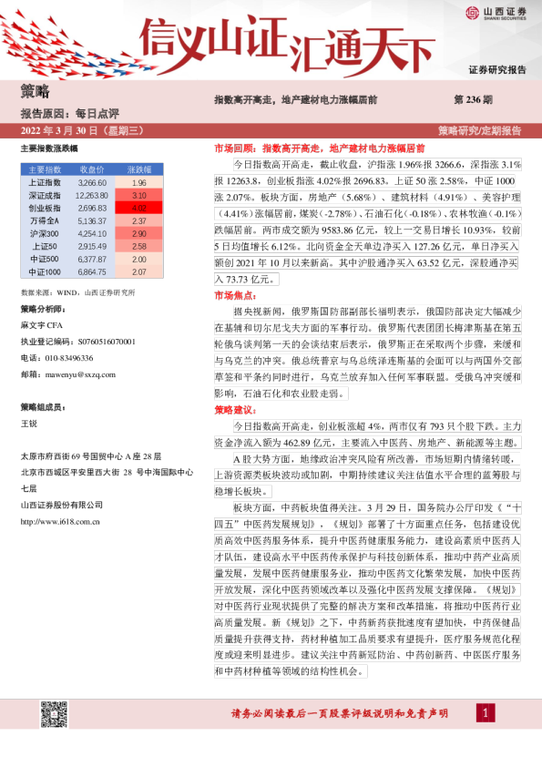 每日点评第236期：指数高开高走，地产建材电力涨幅居前