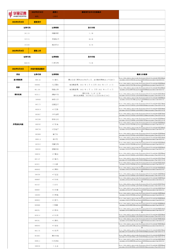 新股发行及今日交易提示