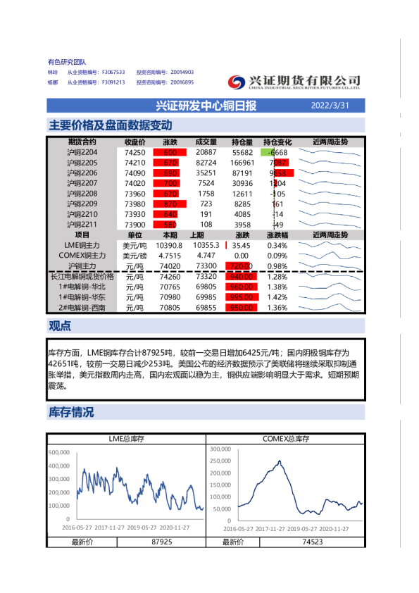 兴证研发中心铜日报