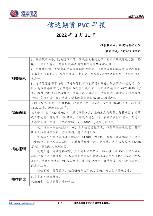 PVC早报