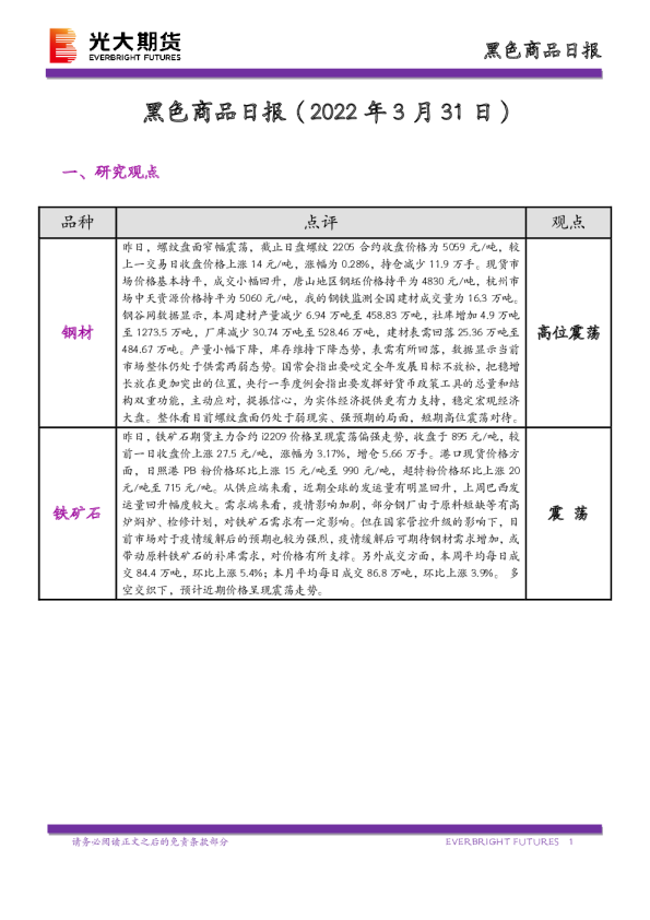 黑色商品日报