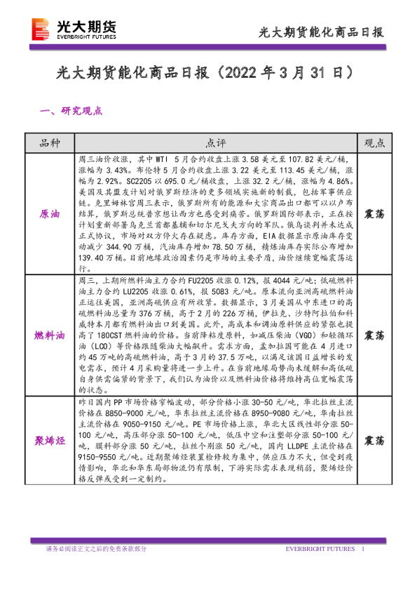 能化商品日报