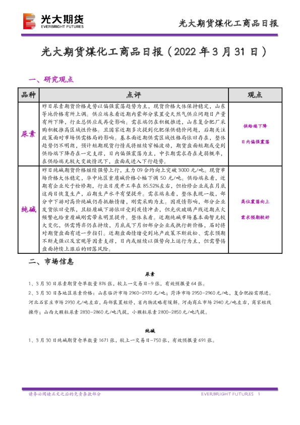 煤化工商品日报