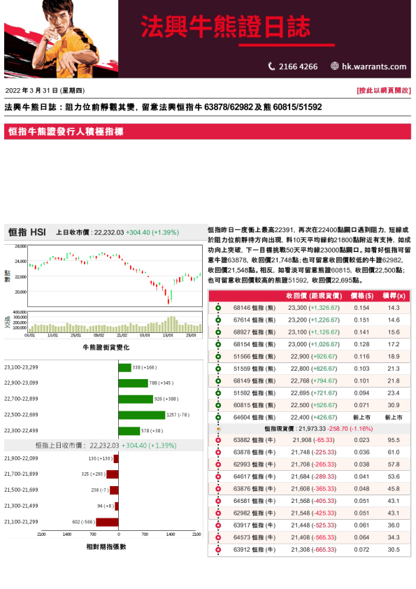 法兴牛熊证日志