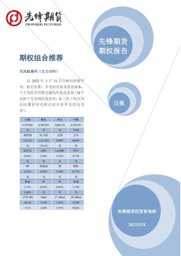 先锋期货期权报告：期权组合推荐