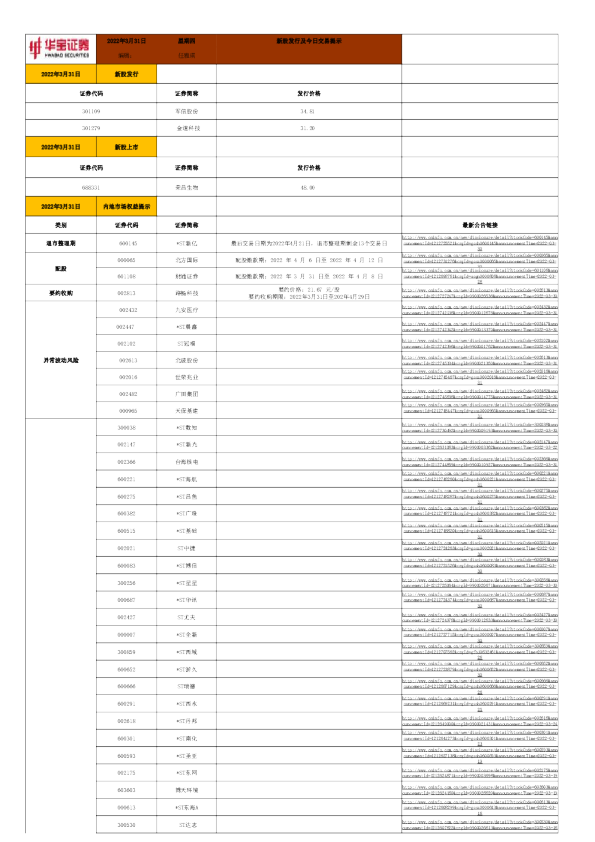 新股发行及今日交易提示
