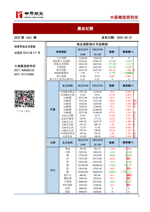 中原期货晨会纪要