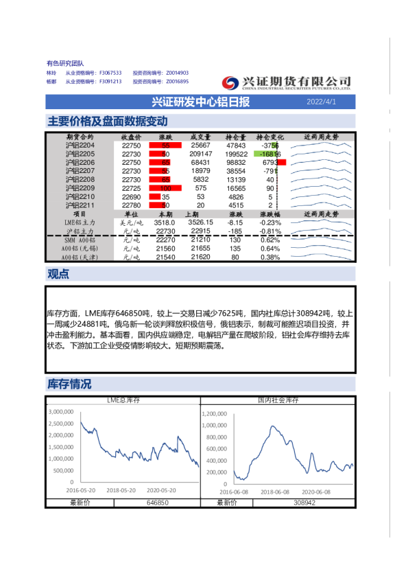 兴证研发中心铝日报