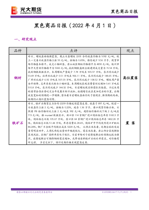 黑色商品日报