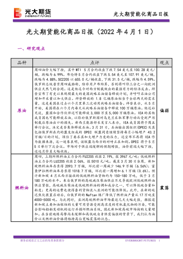 能化商品日报