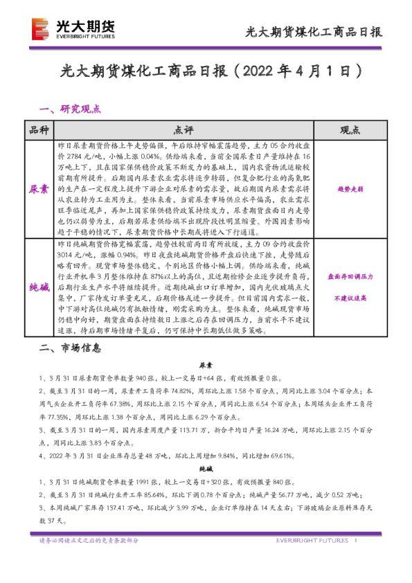 煤化工商品日报