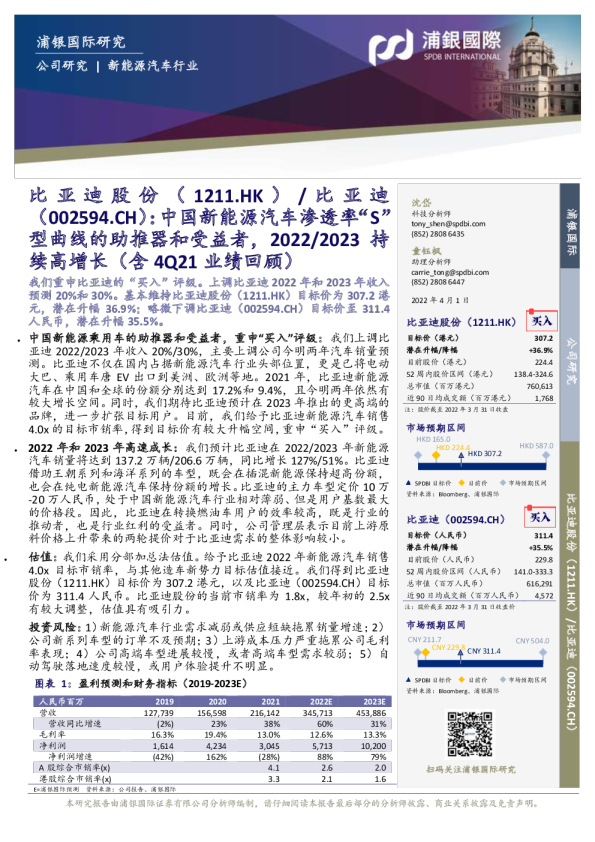 中国新能源汽车渗透率“S”型曲线的助推器和受益者，2022/2023持续高增长（含4Q21业绩回顾）