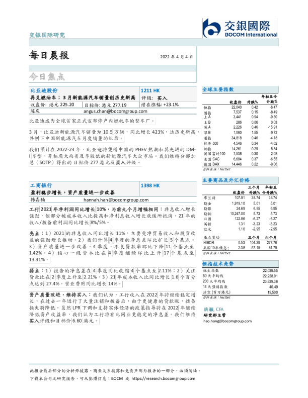 每日晨报