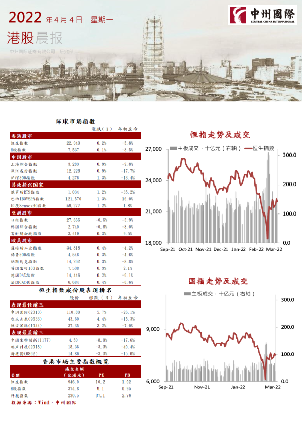 港股晨报