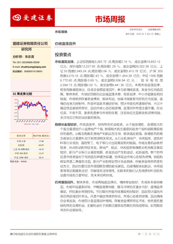 市场周报：仍将震荡回升