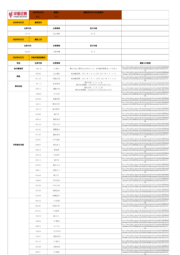 新股发行及今日交易提示