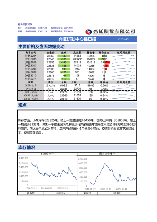 兴证期货铝日报
