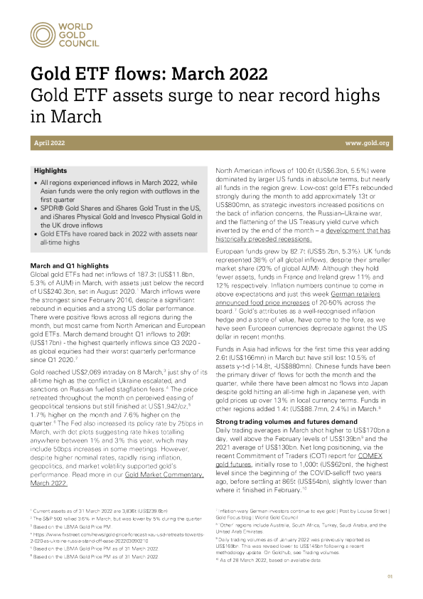 3 月黄金 ETF 资产飙升至纪录高位附近