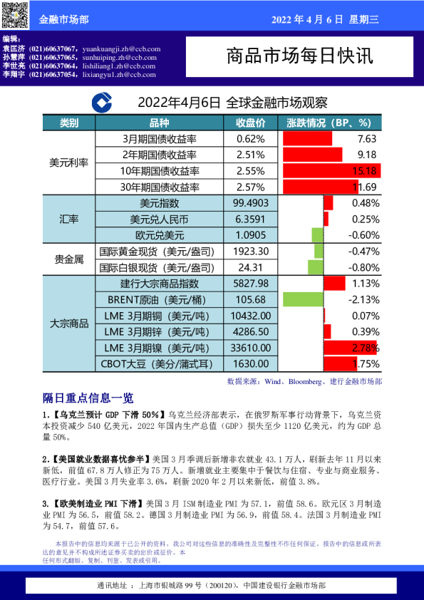 商品市场每日快讯