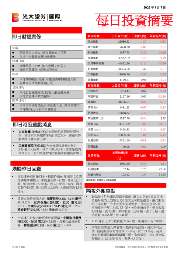 每日投资摘要