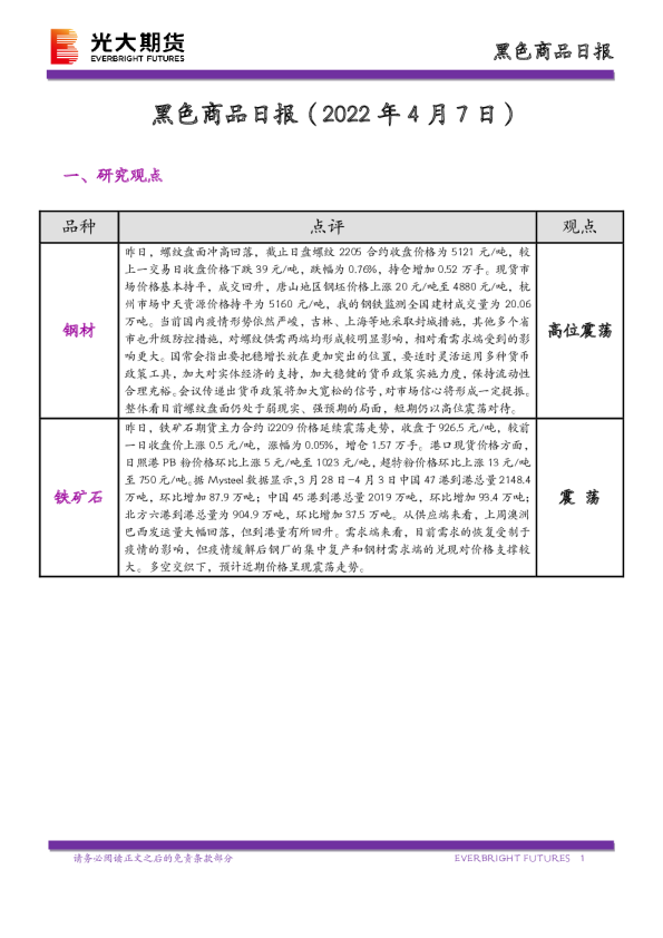 黑色商品日报