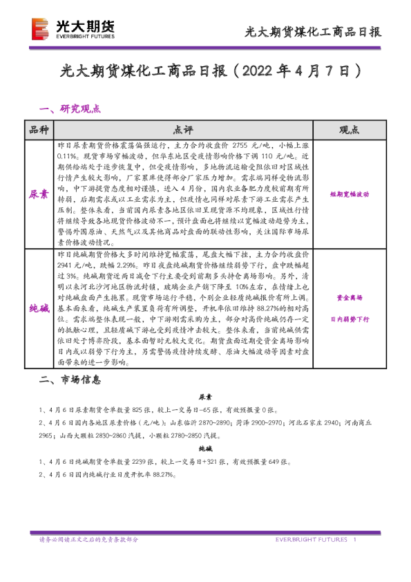煤化工商品日报
