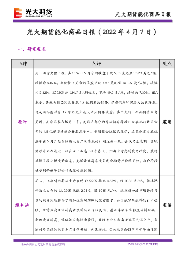 能化商品日报