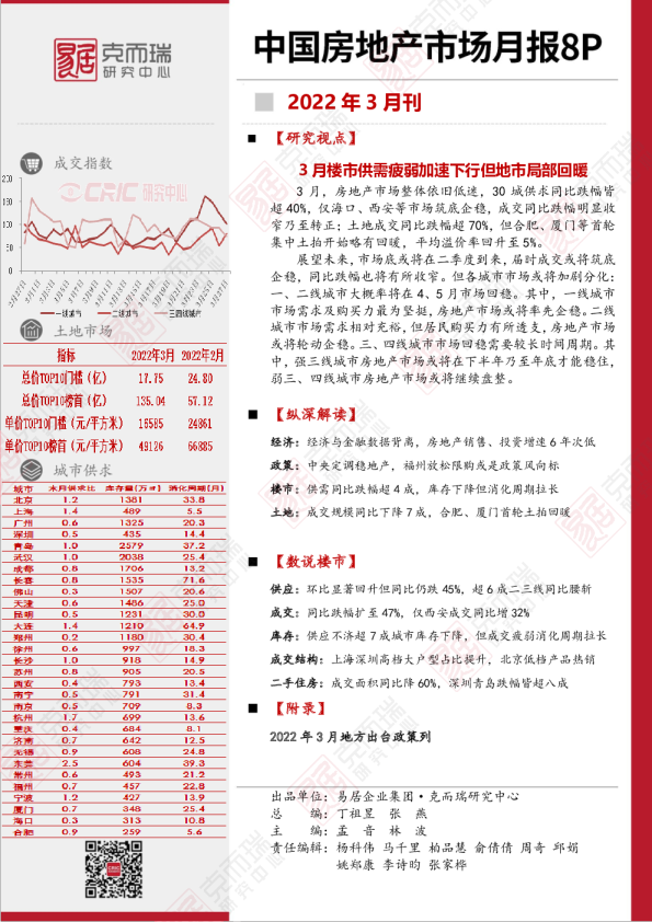 中国房地产行业市场月报8P