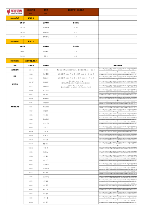 新股发行及今日交易提示