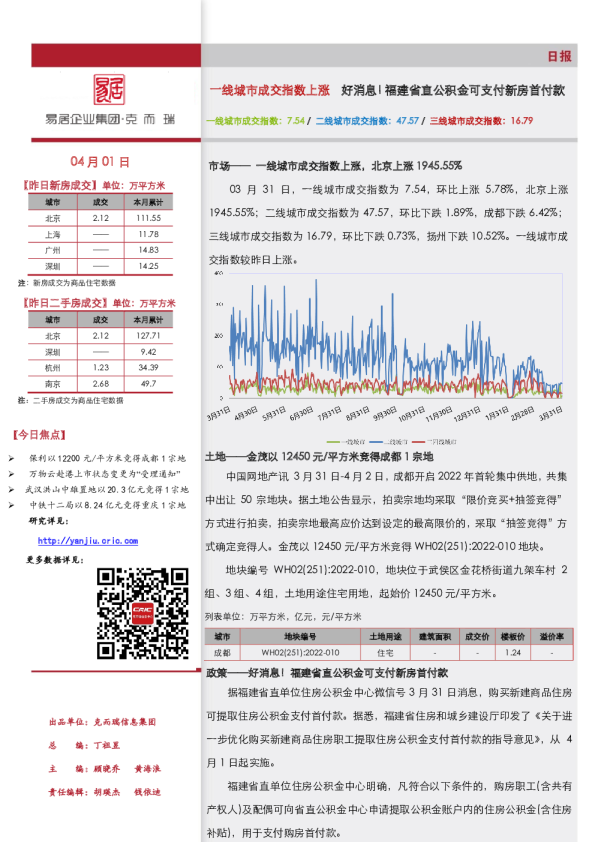 《市场日报（4.1）-一线城市成交指数上涨》