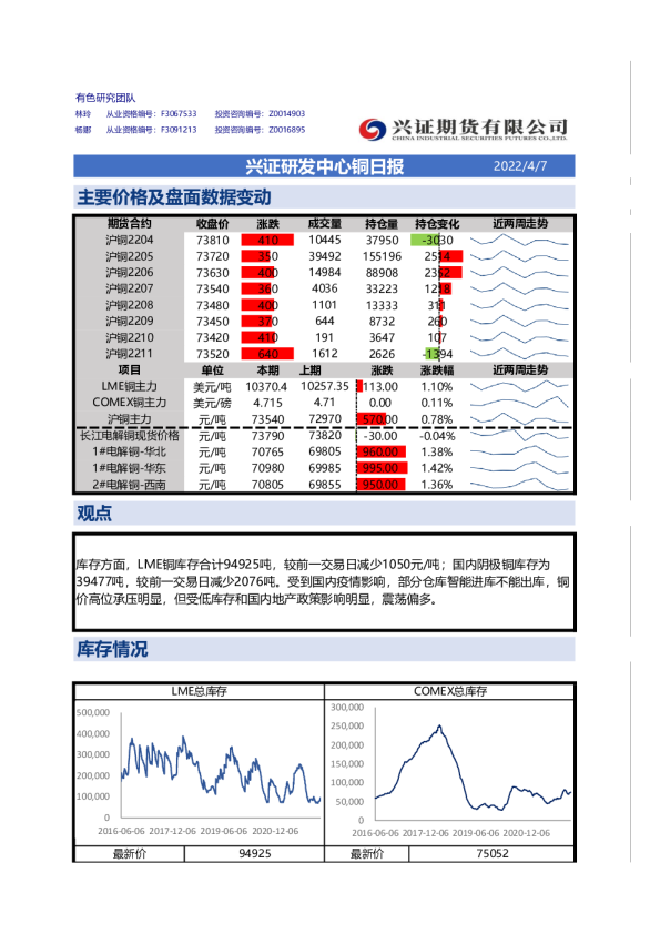 兴证期货铜日报