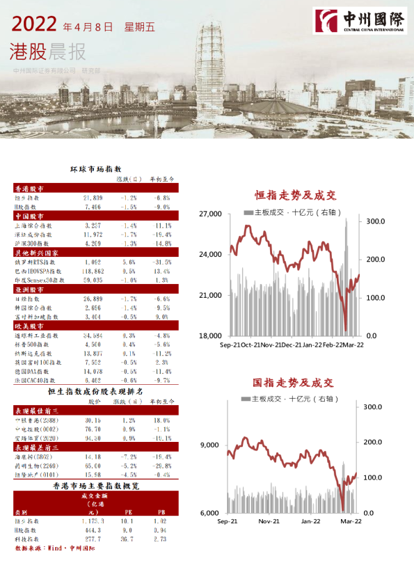 港股晨报