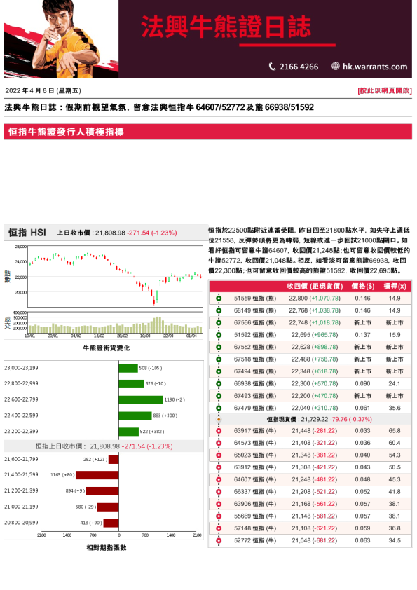 法兴牛熊证日志