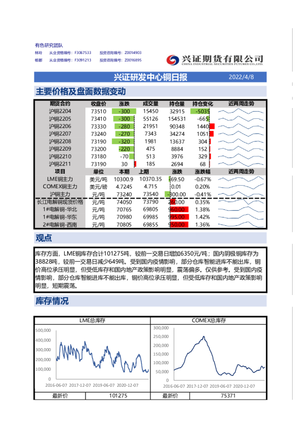 兴证研发中心铜日报