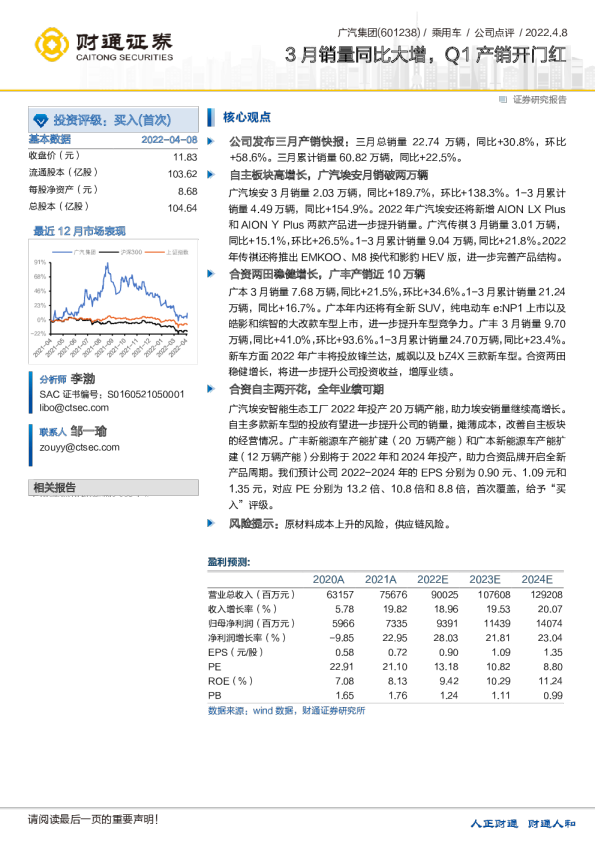 3月销量同比大增，Q1产销开门红