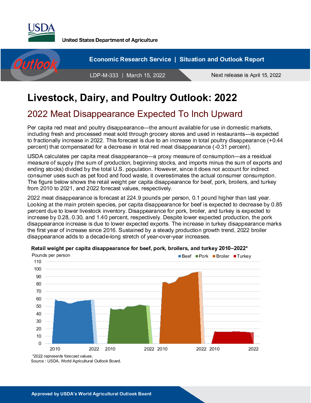 2022-04-08 USDA 巡***