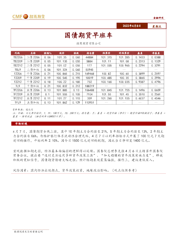 国债期货早班车