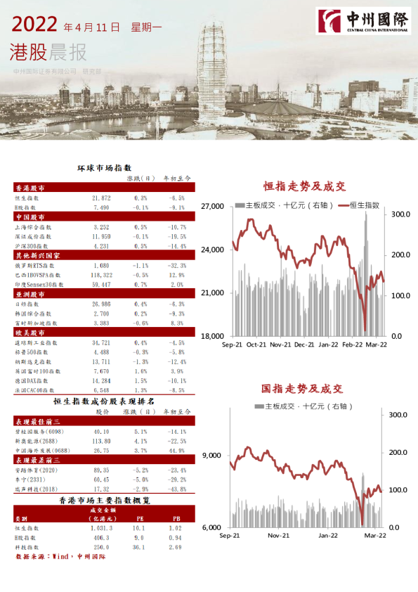 港股晨报