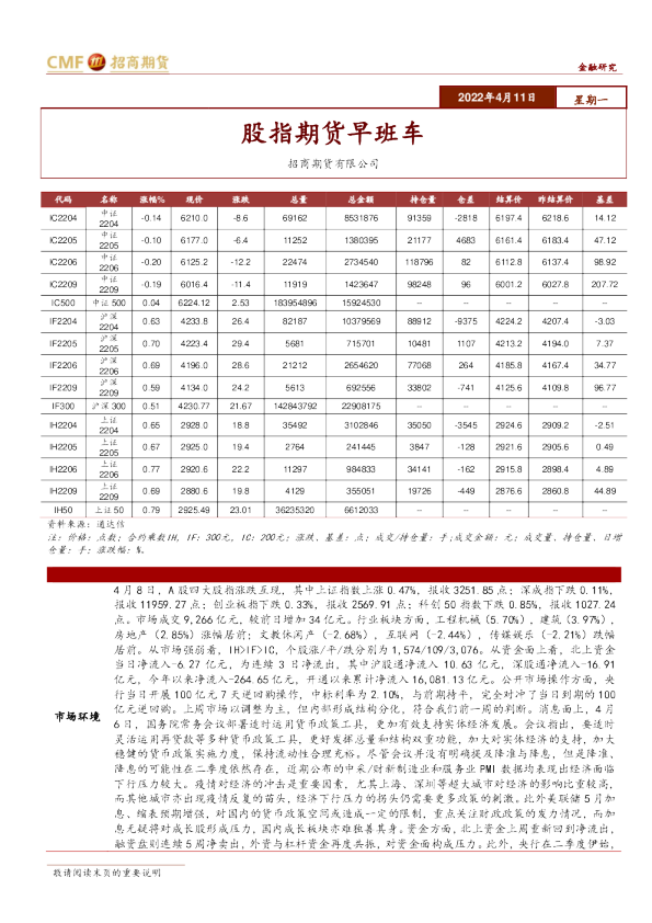招商期货股指期货早班车