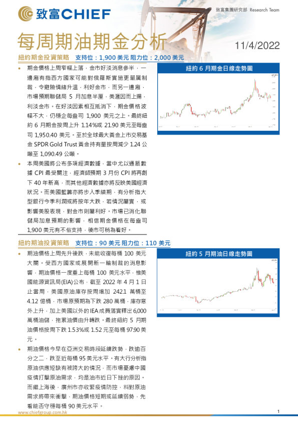 每周期油期金分析