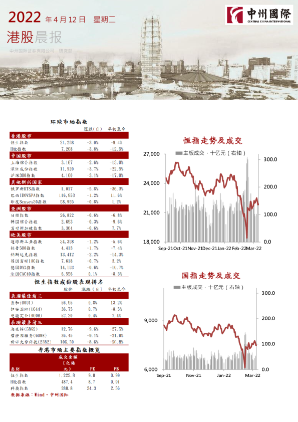 中州国际港股晨报