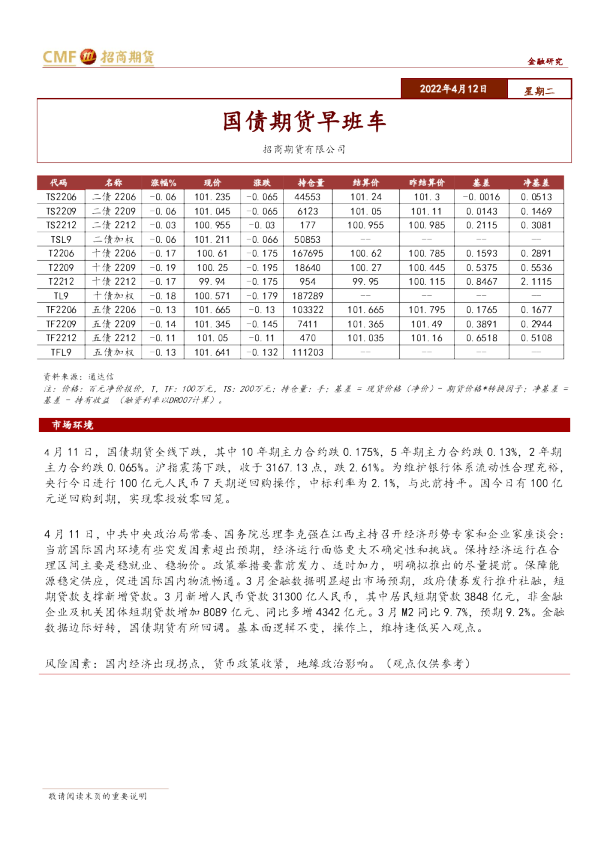 国债期货早班车