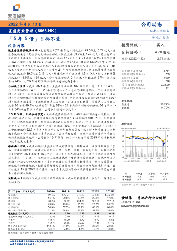 「5年5倍」目标不变