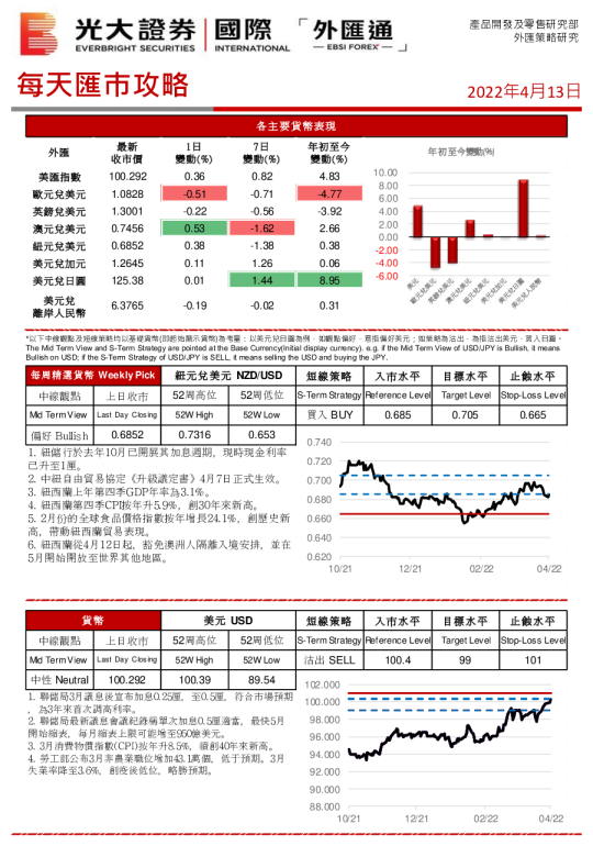 国际每天汇巿攻略