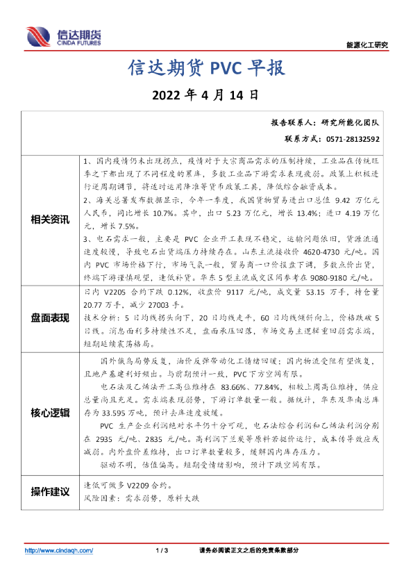 PVC早报