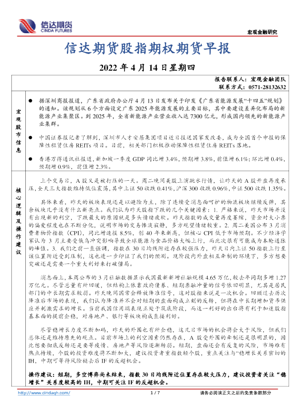 股指期权期货早报