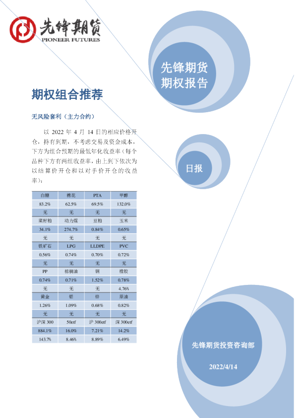 先锋期货期权组合推荐
