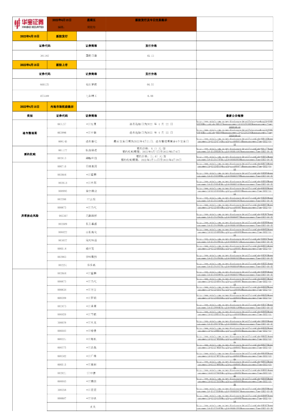 新股发行及今日交易提示