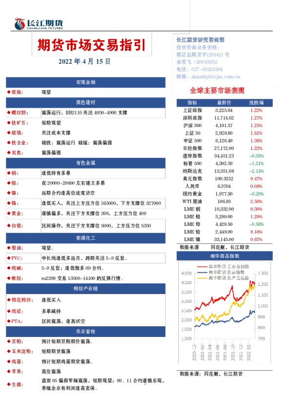 期货市场交易指引