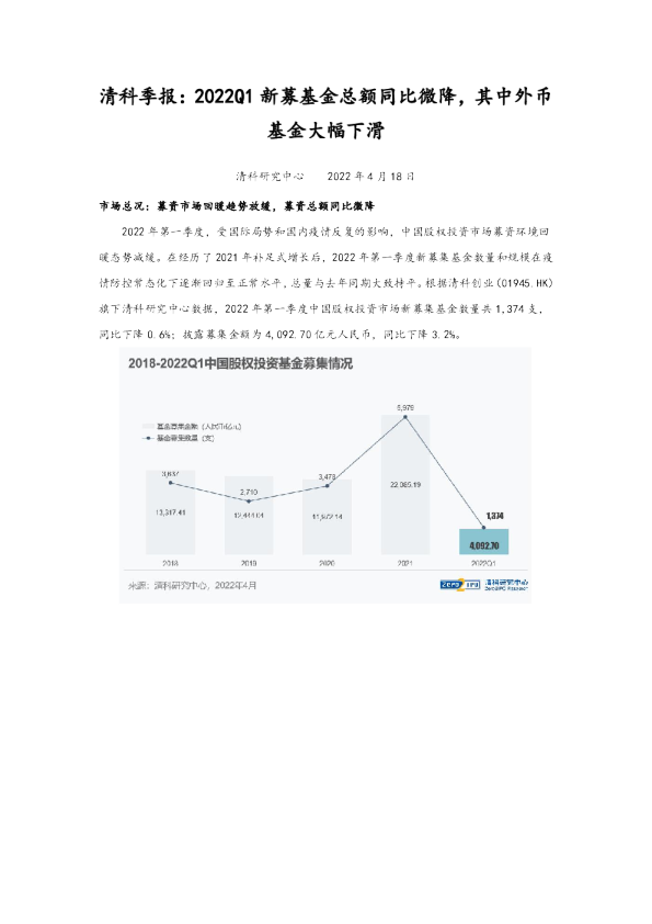 清科季报：2022Q1新募基金总额同比微降，其中外币基金大幅下滑